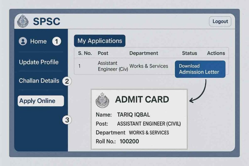 SPSC Admit Card, Downloading SPSC Admit Card/Slip